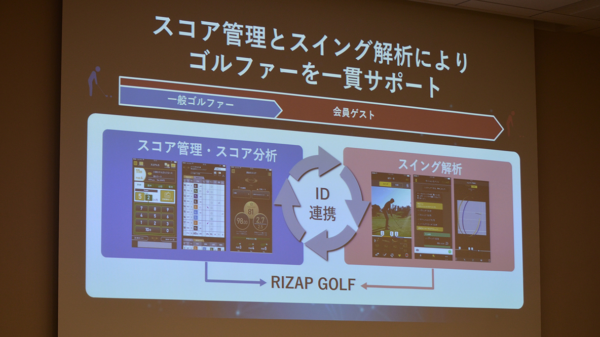 RIZAP×SONYがタッグ！ 「RIZAP GOLF LESSON System」が4月より開始